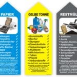 Set Behälter Tonne- Container Aufkleber Sticker