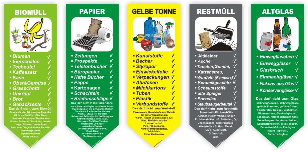 Mülltrennung Mülltonne Mülleimer Abfalleimer Sticker Set Aufkleber