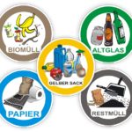 Set Aufkleber Sticker Kennzeichnung Behälter Tonne- Container