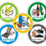 Set Aufkleber Sticker Kennzeichnung Behälter Tonne- Container