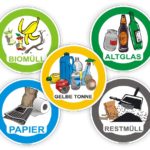 Set Aufkleber Sticker Kennzeichnung Behälter Tonne- Container