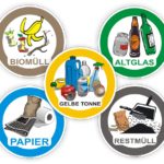 Set Aufkleber Sticker Kennzeichnung Behälter Tonne- Container